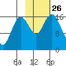 Cape Ninilchik tide chart for Tuesday, October 26, 2021