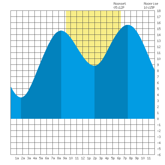 Cape Ninilchik tide chart for Wednesday, October 27, 2021