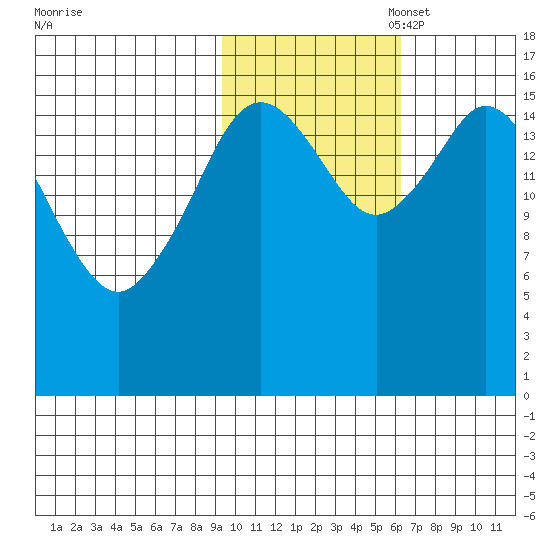 Cape Ninilchik tide chart for Friday, October 29, 2021