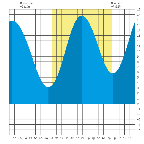 Cape Ninilchik tide chart for Saturday, October 2, 2021