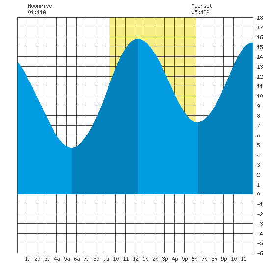Cape Ninilchik tide chart for Saturday, October 30, 2021
