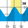 Cape Ninilchik tide chart for Saturday, October 30, 2021