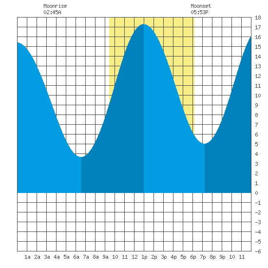 Cape Ninilchik tide chart for Sunday, October 31, 2021