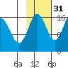 Cape Ninilchik tide chart for Sunday, October 31, 2021