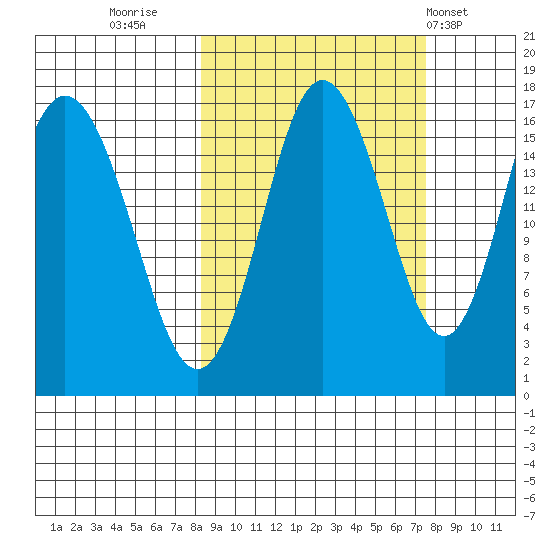Cape Ninilchik tide chart for Sunday, October 3, 2021