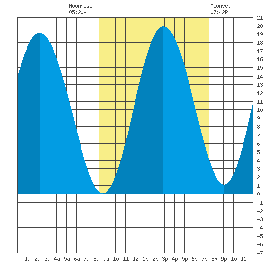 Cape Ninilchik tide chart for Monday, October 4, 2021