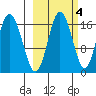 Cape Ninilchik tide chart for Monday, October 4, 2021