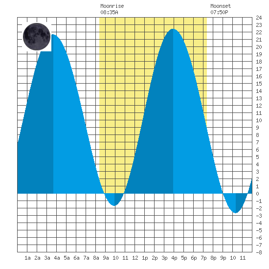 Cape Ninilchik tide chart for Wednesday, October 6, 2021