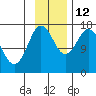 Cape Ninilchik tide chart for Friday, November 12, 2021