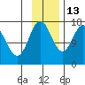 Cape Ninilchik tide chart for Saturday, November 13, 2021