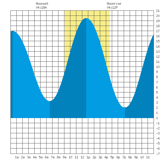 Cape Ninilchik tide chart for Monday, November 15, 2021