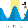 Cape Ninilchik tide chart for Monday, November 15, 2021