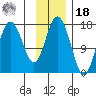 Cape Ninilchik tide chart for Thursday, November 18, 2021