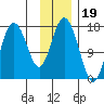 Cape Ninilchik tide chart for Friday, November 19, 2021