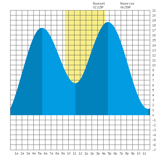 Cape Ninilchik tide chart for Tuesday, November 23, 2021