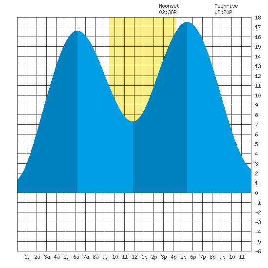 Cape Ninilchik tide chart for Wednesday, November 24, 2021