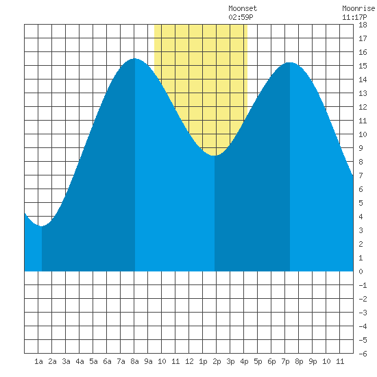 Cape Ninilchik tide chart for Friday, November 26, 2021