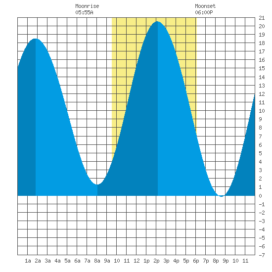 Cape Ninilchik tide chart for Tuesday, November 2, 2021