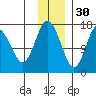 Cape Ninilchik tide chart for Tuesday, November 30, 2021