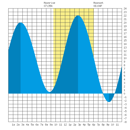 Cape Ninilchik tide chart for Wednesday, November 3, 2021