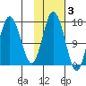 Cape Ninilchik tide chart for Wednesday, November 3, 2021