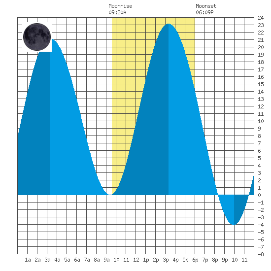 Cape Ninilchik tide chart for Thursday, November 4, 2021