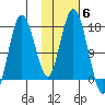 Cape Ninilchik tide chart for Saturday, November 6, 2021