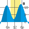 Cape Ninilchik tide chart for Monday, November 8, 2021