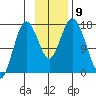 Cape Ninilchik tide chart for Tuesday, November 9, 2021
