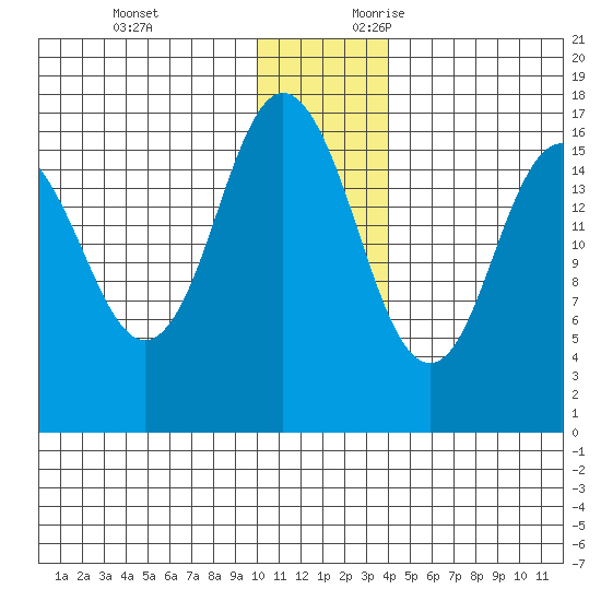 Cape Ninilchik tide chart for Monday, December 13, 2021