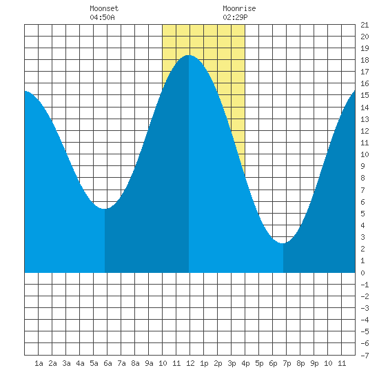 Cape Ninilchik tide chart for Tuesday, December 14, 2021