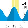 Cape Ninilchik tide chart for Tuesday, December 14, 2021