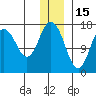 Cape Ninilchik tide chart for Wednesday, December 15, 2021