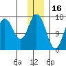 Cape Ninilchik tide chart for Thursday, December 16, 2021