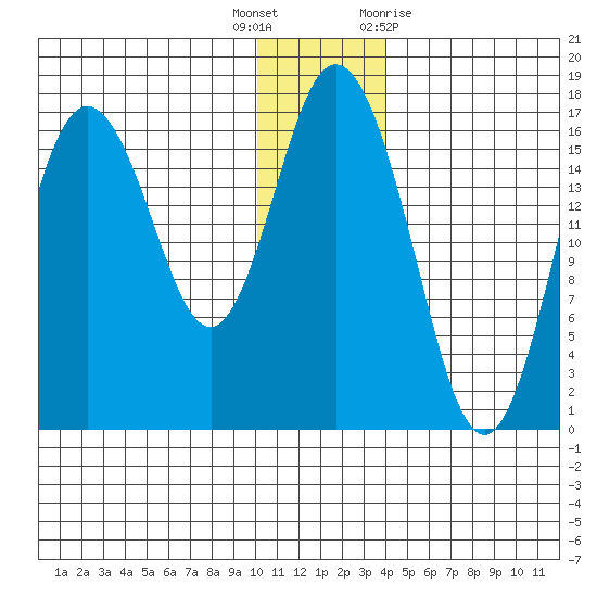 Cape Ninilchik tide chart for Friday, December 17, 2021