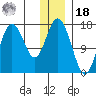 Cape Ninilchik tide chart for Saturday, December 18, 2021