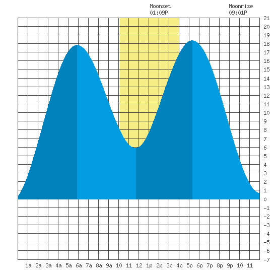 Cape Ninilchik tide chart for Thursday, December 23, 2021