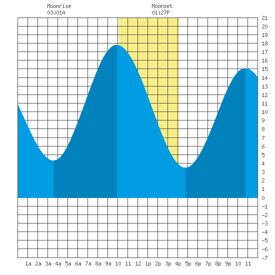 Cape Ninilchik tide chart for Tuesday, December 28, 2021