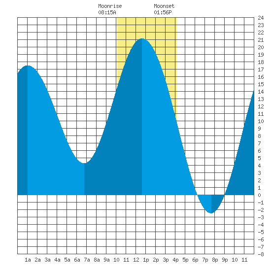 Cape Ninilchik tide chart for Friday, December 31, 2021