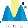 Cape Ninilchik tide chart for Wednesday, December 8, 2021