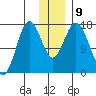 Cape Ninilchik tide chart for Thursday, December 9, 2021