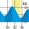 Cape Ninilchik tide chart for Tuesday, January 11, 2022