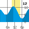 Cape Ninilchik tide chart for Wednesday, January 12, 2022