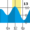 Cape Ninilchik tide chart for Thursday, January 13, 2022