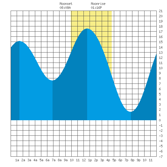 Cape Ninilchik tide chart for Friday, January 14, 2022