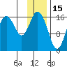 Cape Ninilchik tide chart for Saturday, January 15, 2022