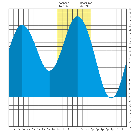 Cape Ninilchik tide chart for Sunday, January 16, 2022