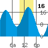 Cape Ninilchik tide chart for Sunday, January 16, 2022