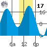 Cape Ninilchik tide chart for Monday, January 17, 2022
