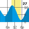 Cape Ninilchik tide chart for Thursday, January 27, 2022